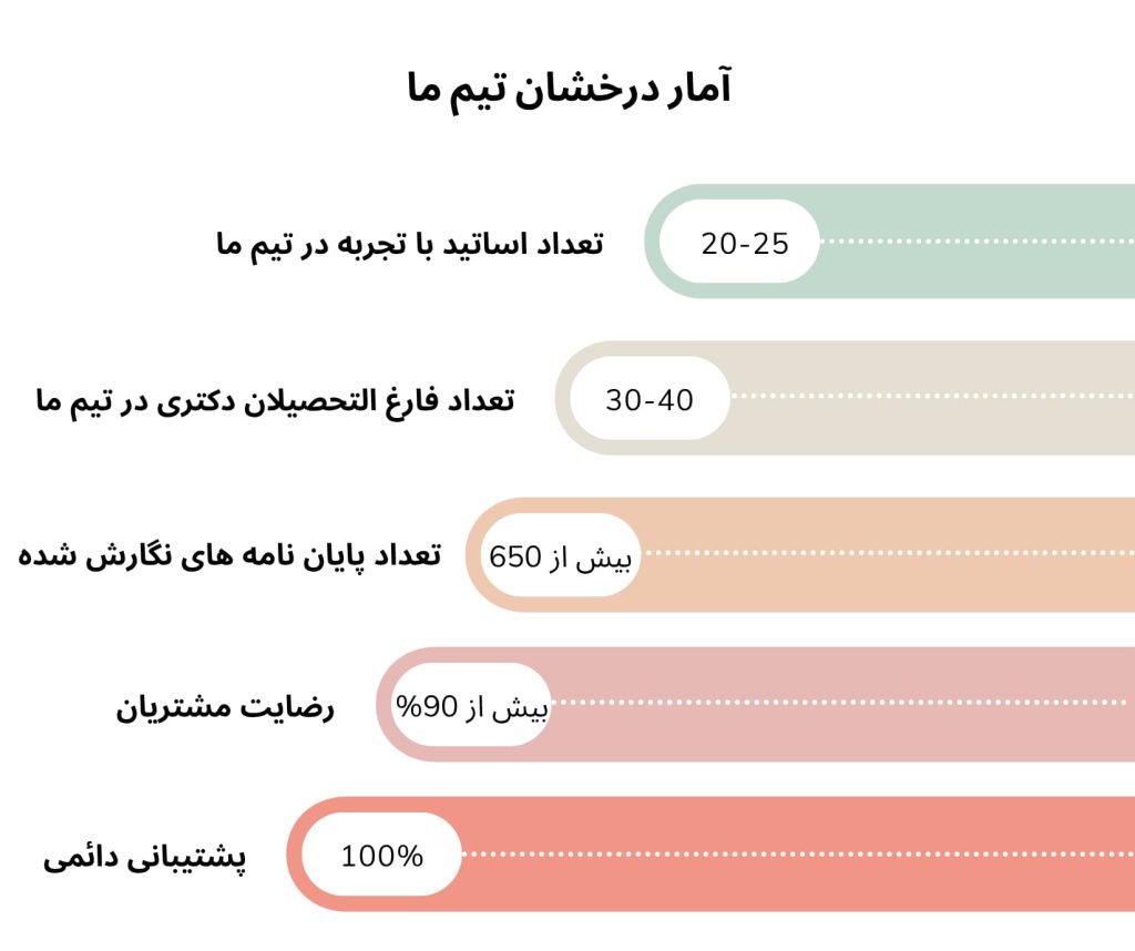 آمار تیم انجام پایان نامه