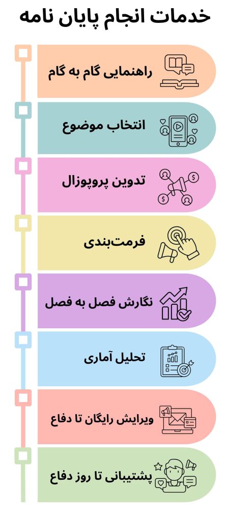 خدمات انجام پایان نامه