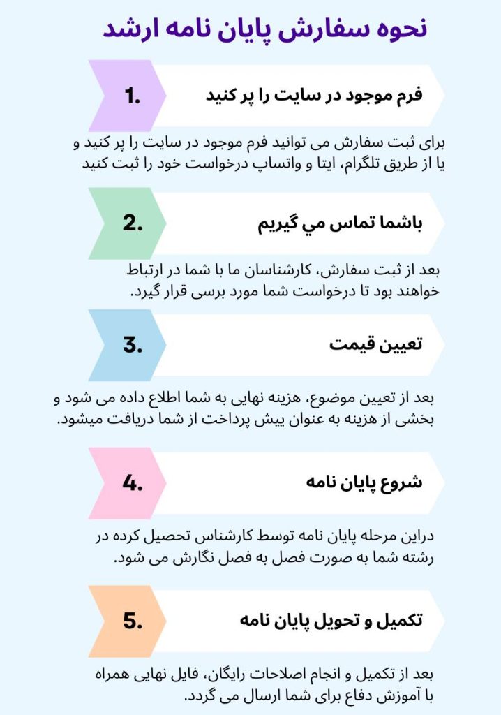 سفارش پایان نامه ارشد