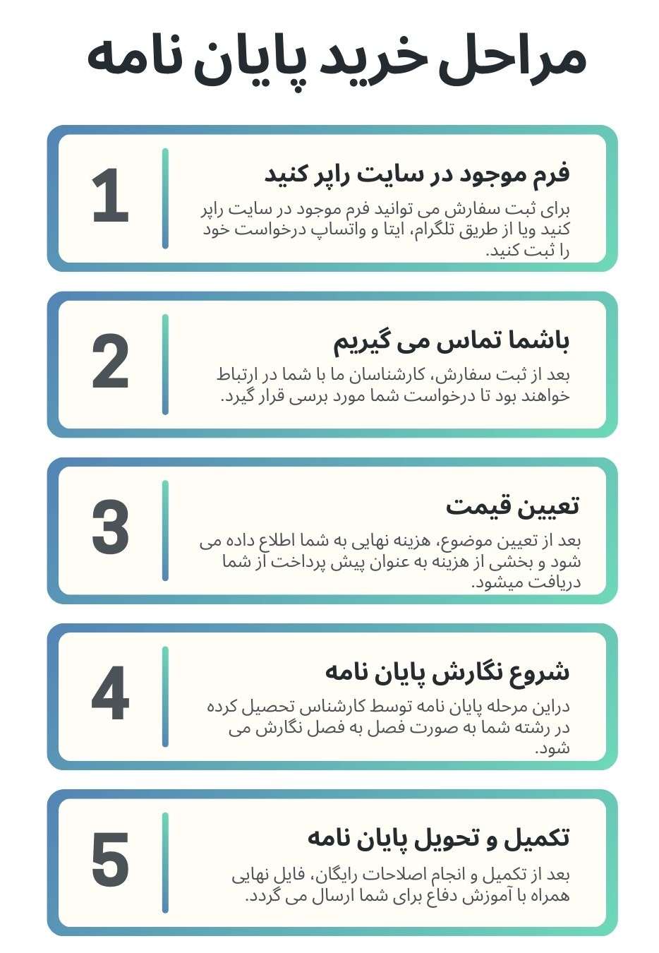 مراحل خرید کردن پایان نامه