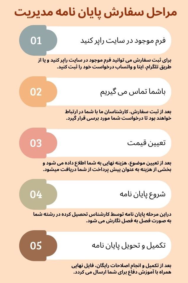 مراحل سفارش پایان نامه مدیریت