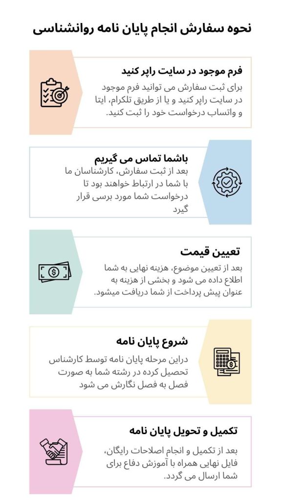 انجام پایان نامه روانشناسی