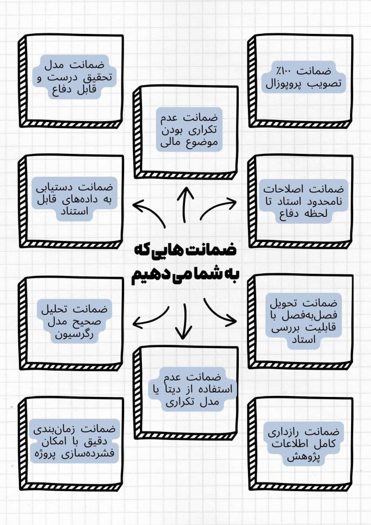 ضمانت هایی که به شما می دهیم
