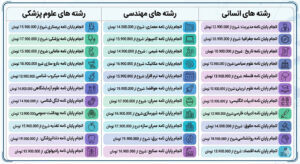 قیمت پایان نامه ارشد