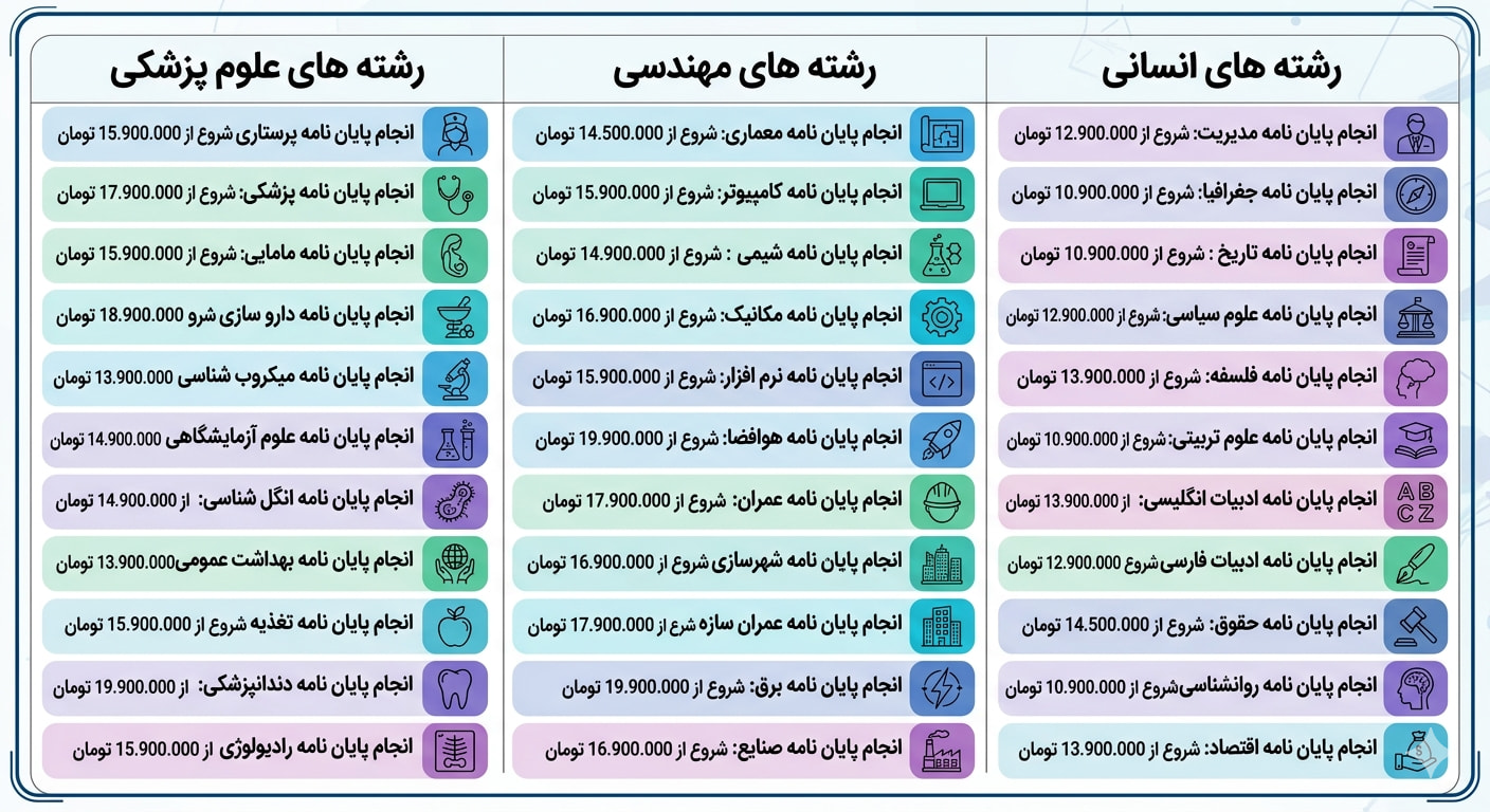 قیمت پایان نامه ارشد