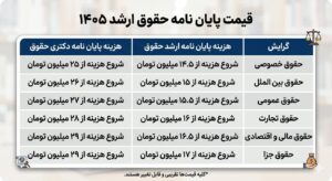 قیمت پایان نامه حقوق