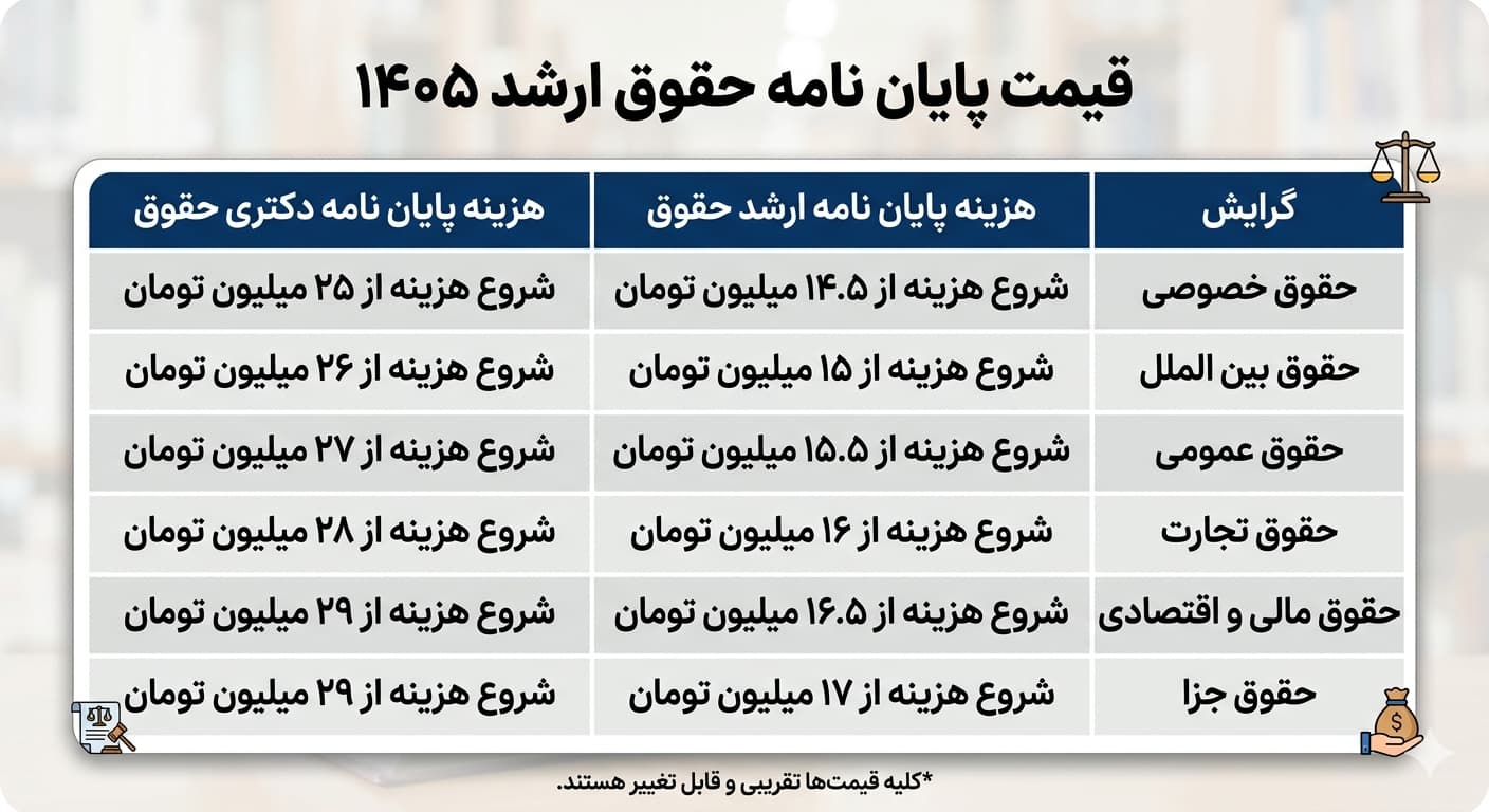 قیمت پایان نامه حقوق