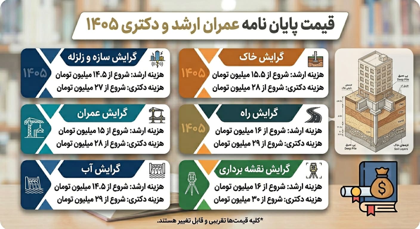 قیمت پایان نامه عمران