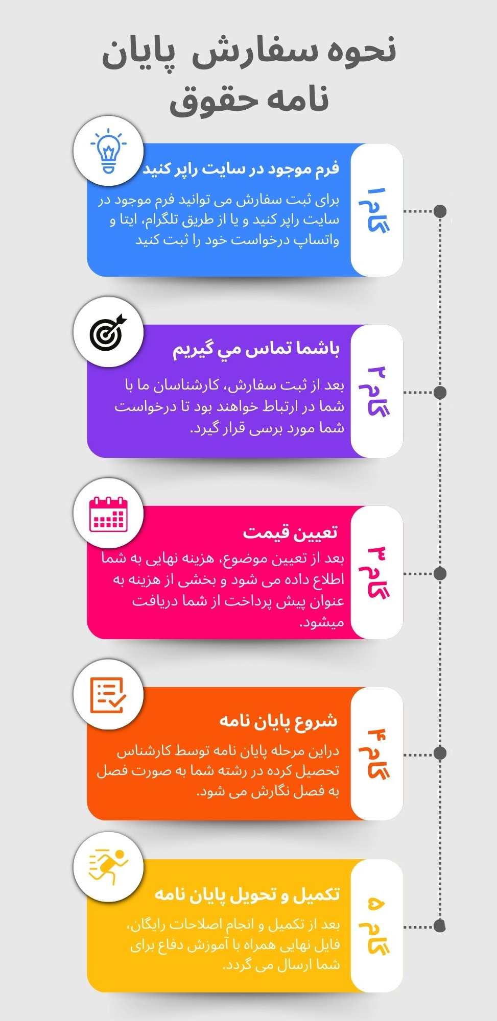 انجام پایان نامه حقوق