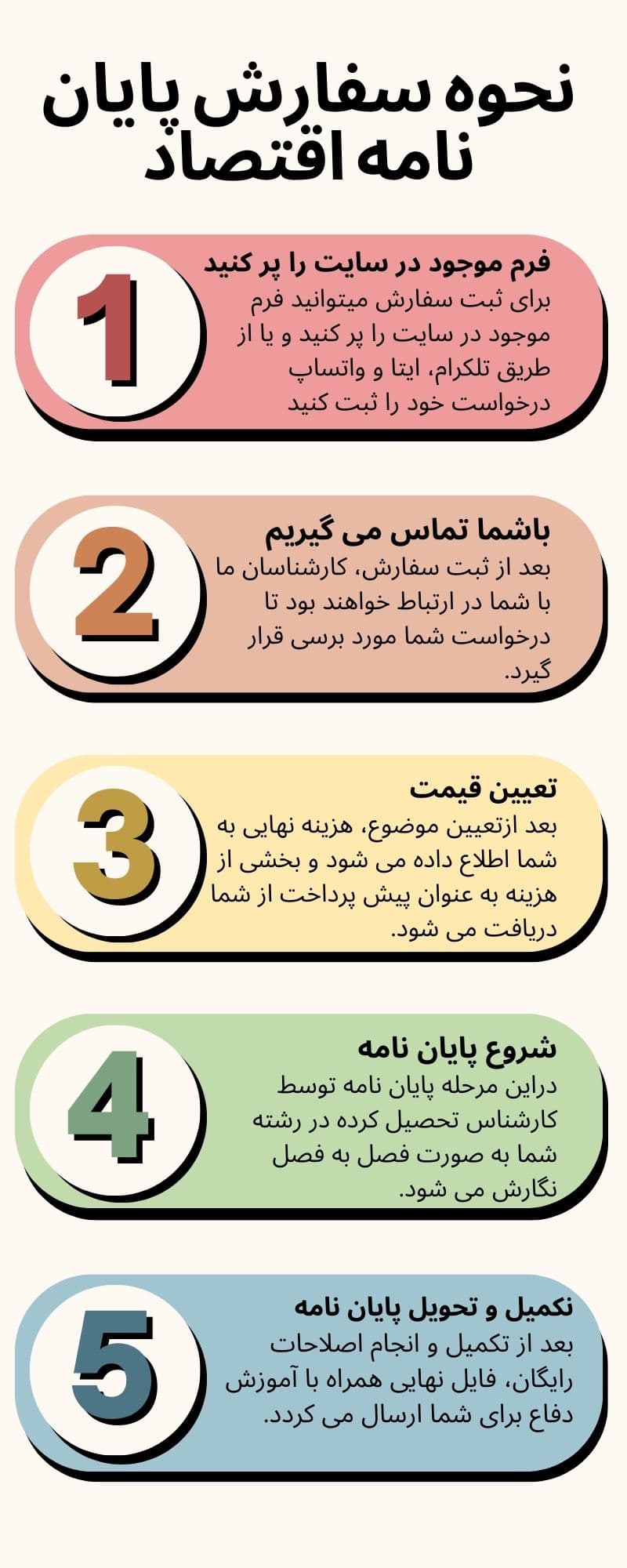 نحوه سفارش پایان نامه اقتصاد