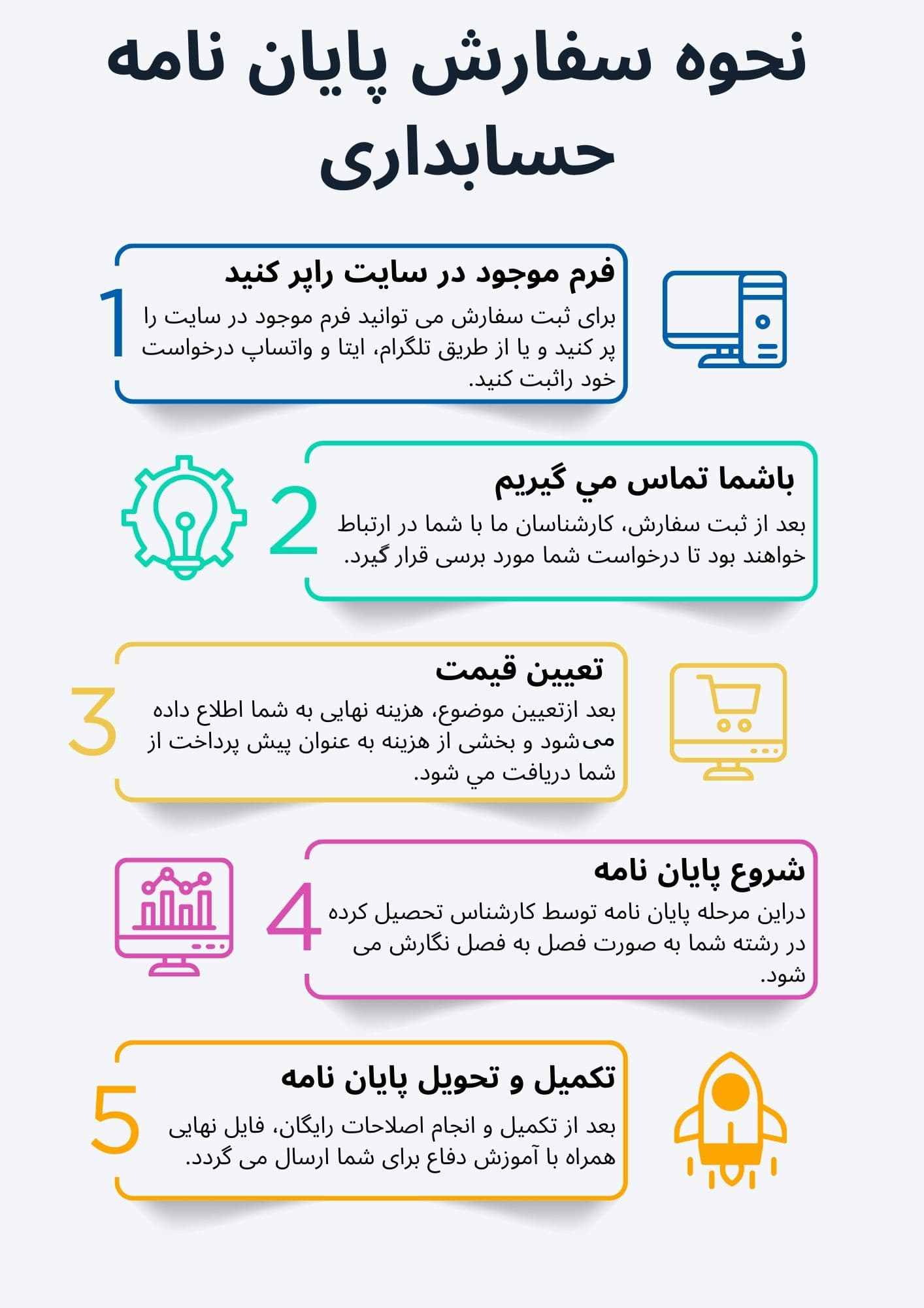 نحوه سفارش پایان نامه حسابداری
