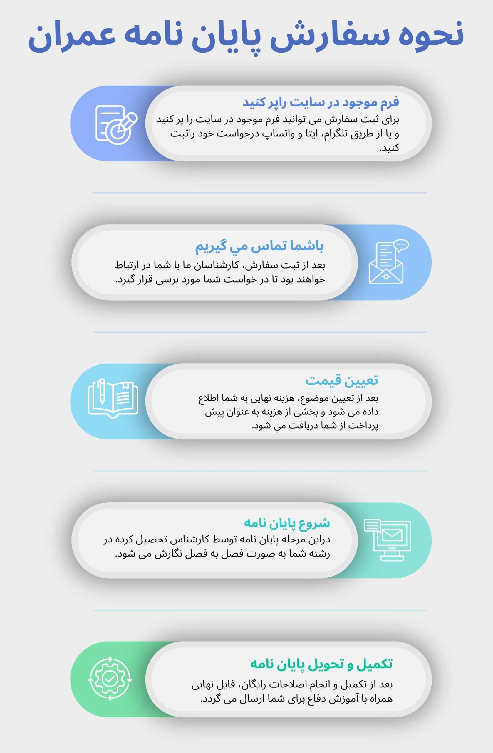 نحوه سفارش پایان نامه عمران