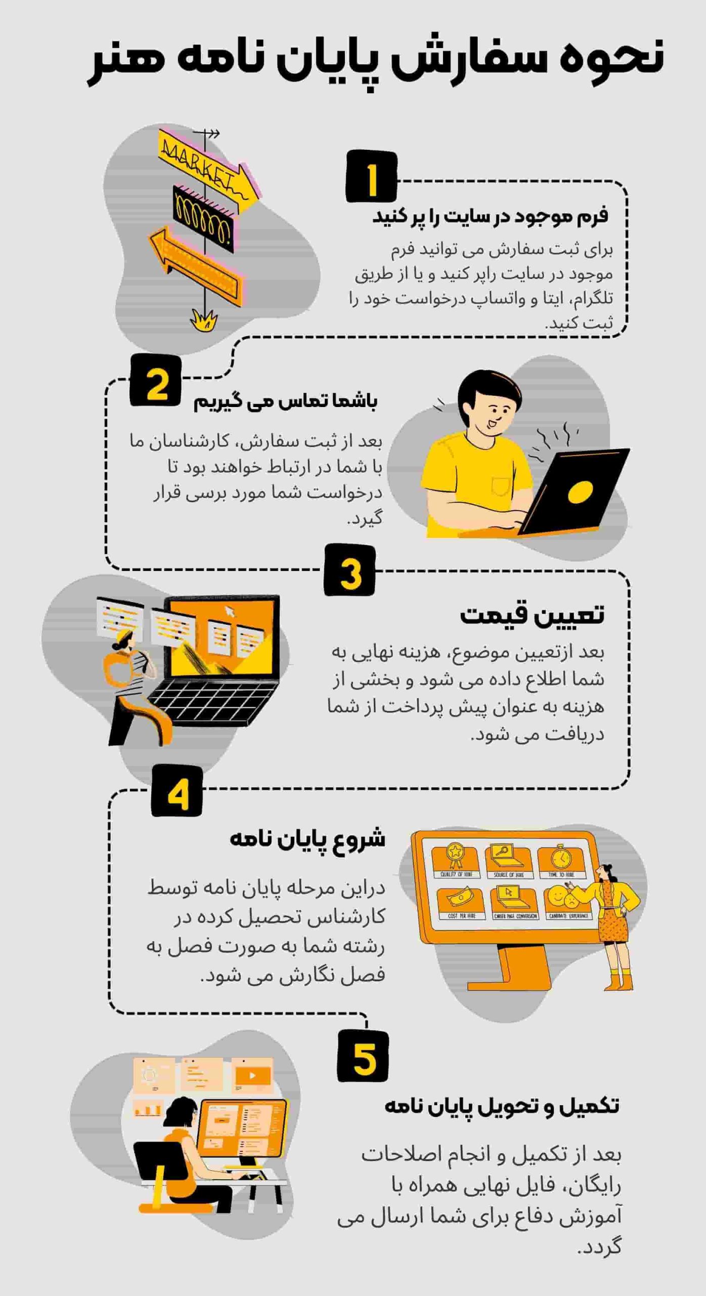 نحوه سفارش پایان نامه هنر