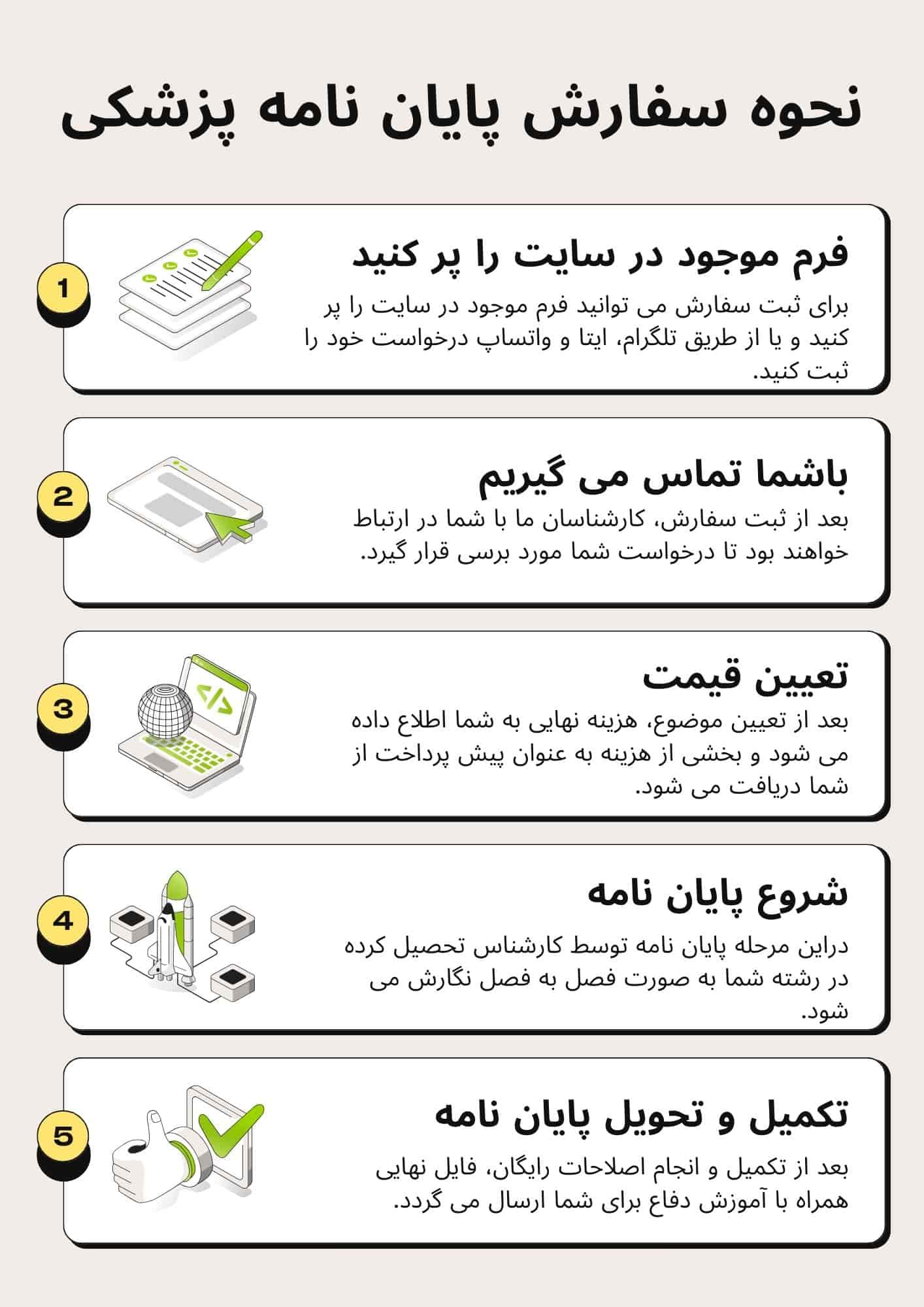 نحوه سفارش پایان نامه پزشکی