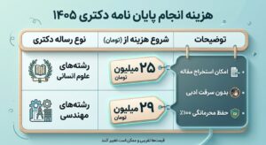 هزینه انجام پایان نامه دکتری