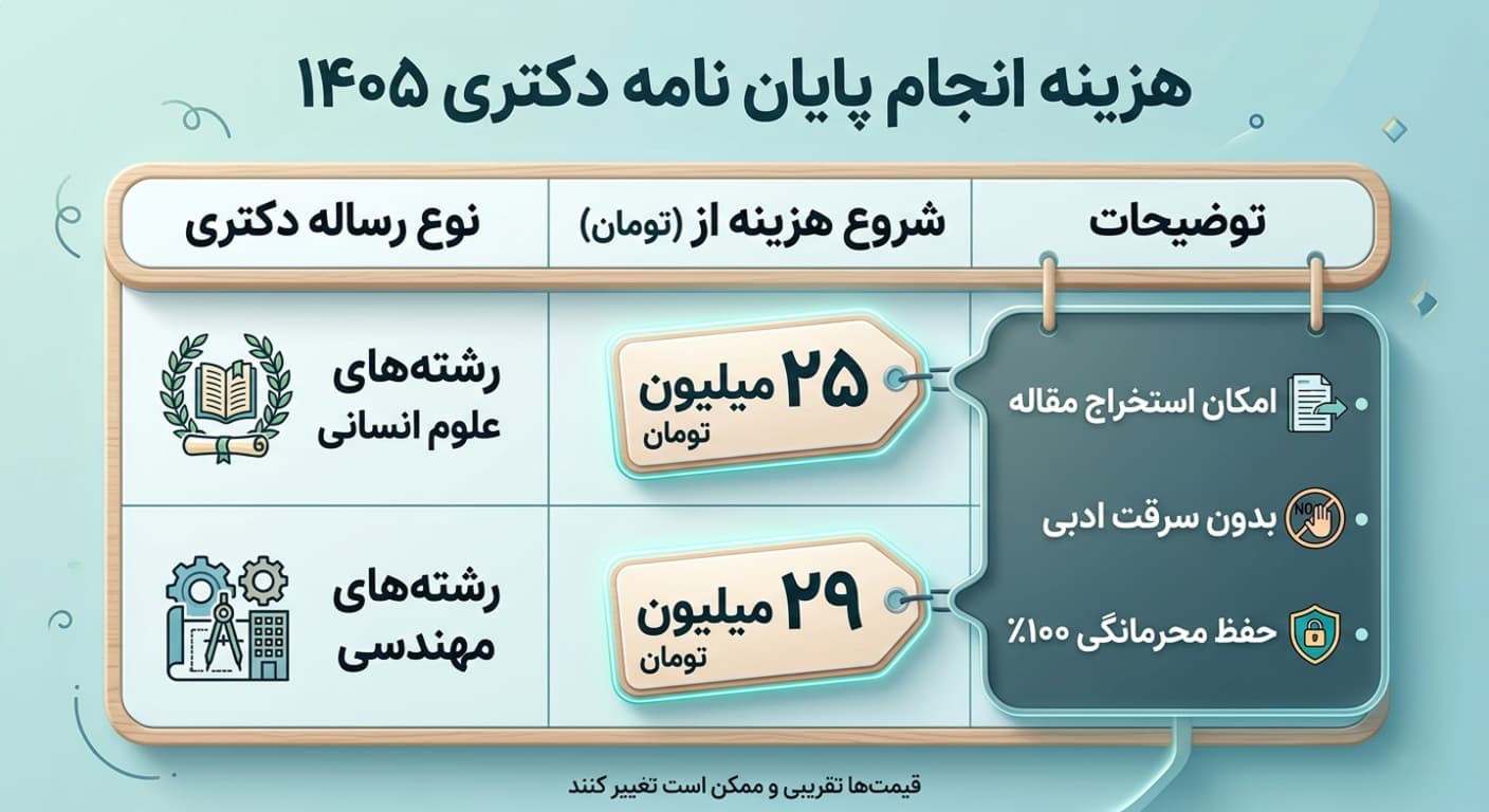 هزینه انجام پایان نامه دکتری