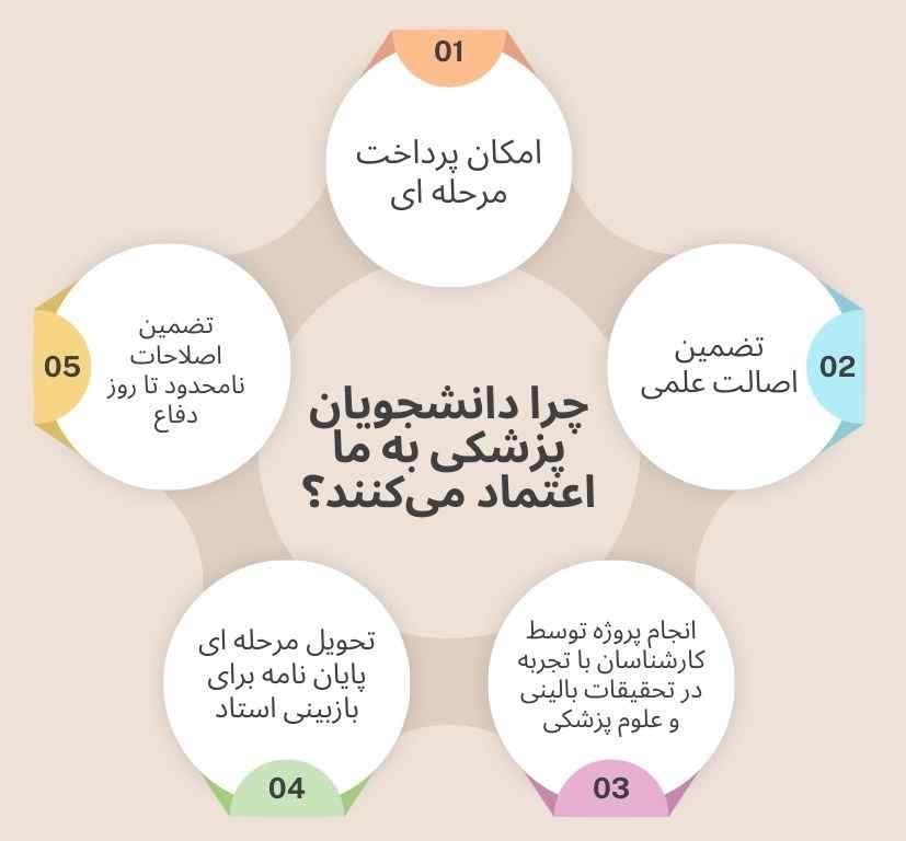 چرا دانشجویان پزشکی به ما اعتماد می‌کنند؟