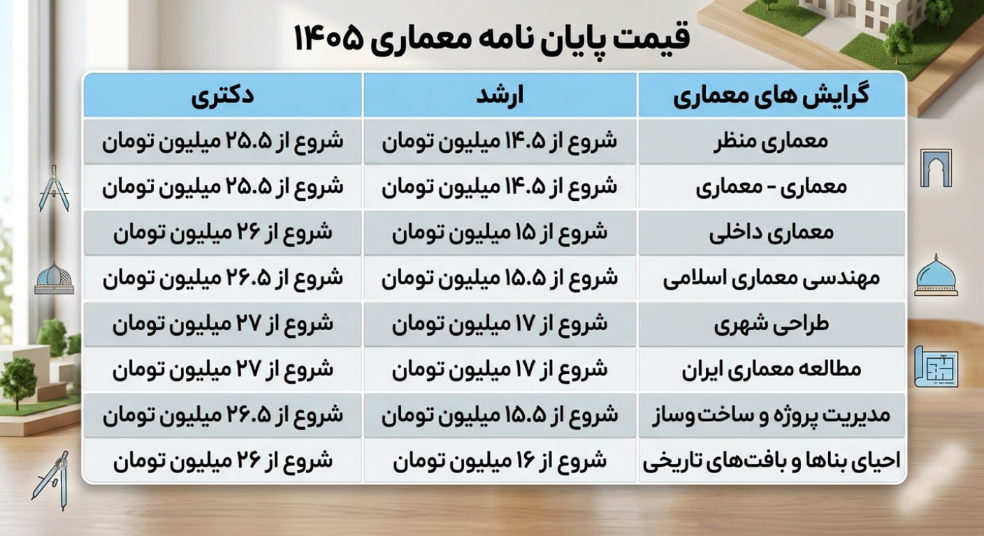 قیمت پایان نامه معماری