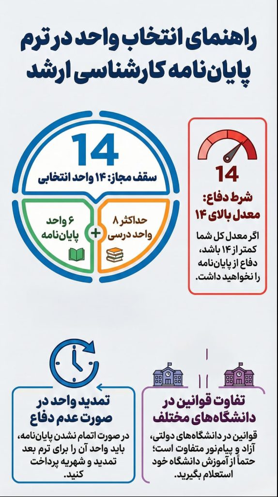 پایان‌نامه چند واحد است؟ و چند واحد دیگر می ‌توان همزمان برداشت؟