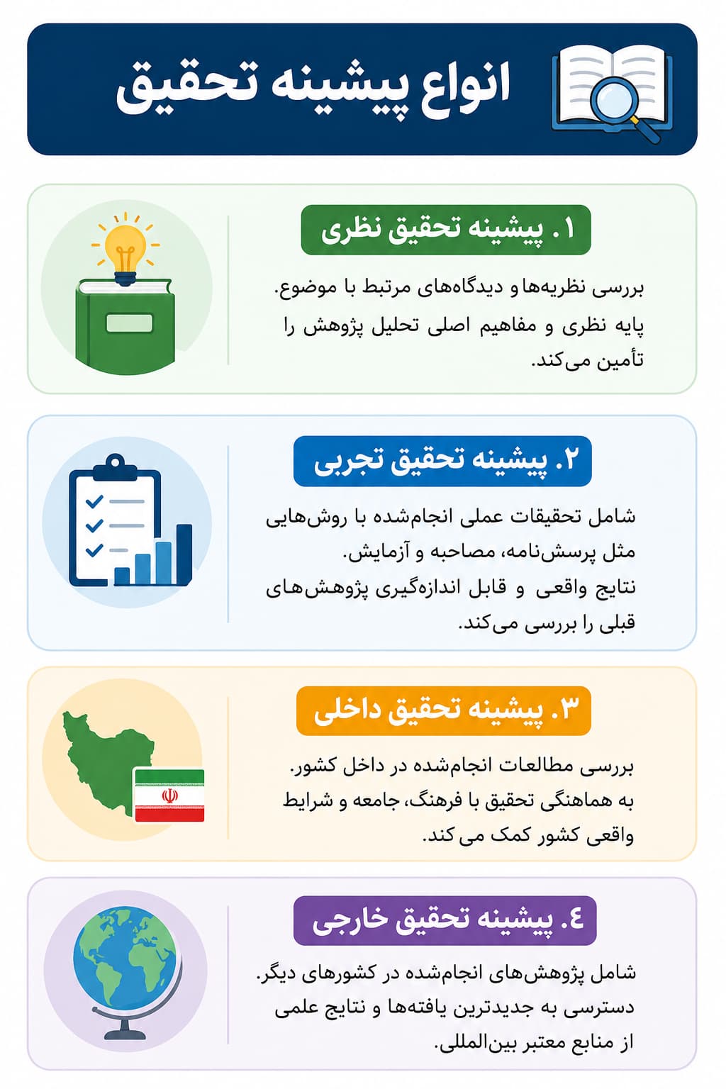 انواع پیشینه تحقیق