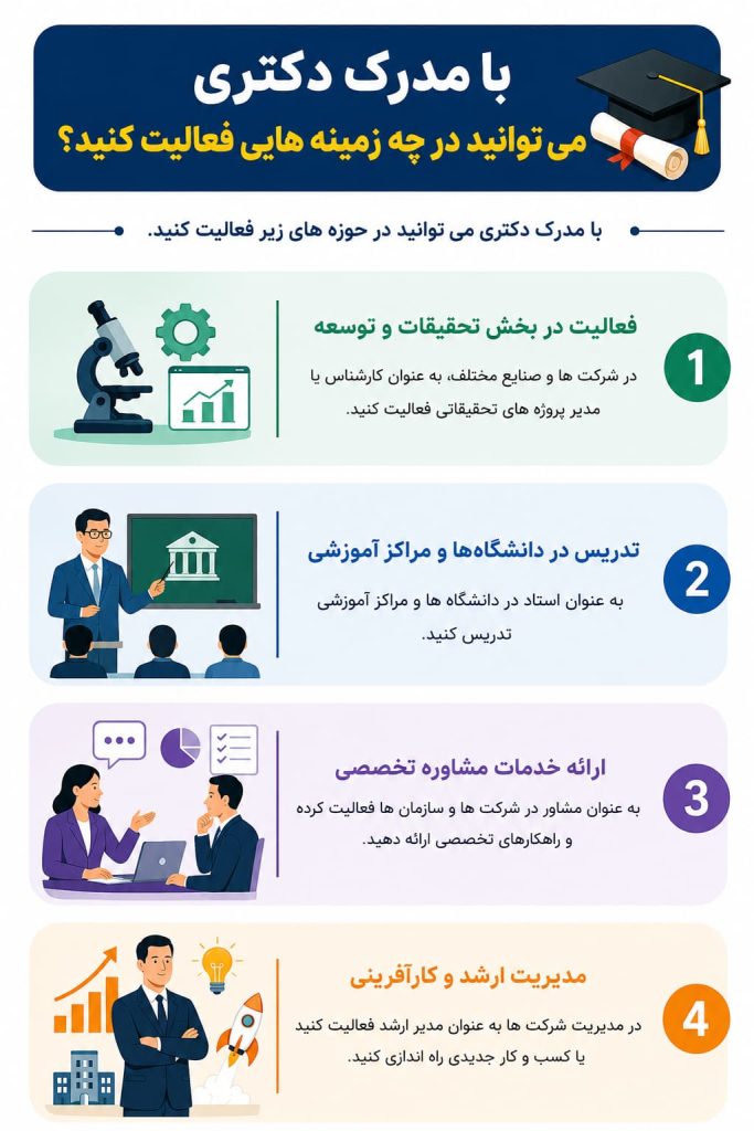 با مدرک دکتری می توانید در چه زمینه هایی فعالیت کنید؟