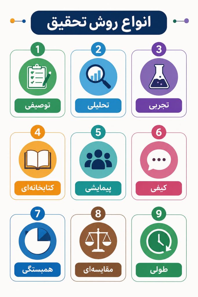 روش تحقیق