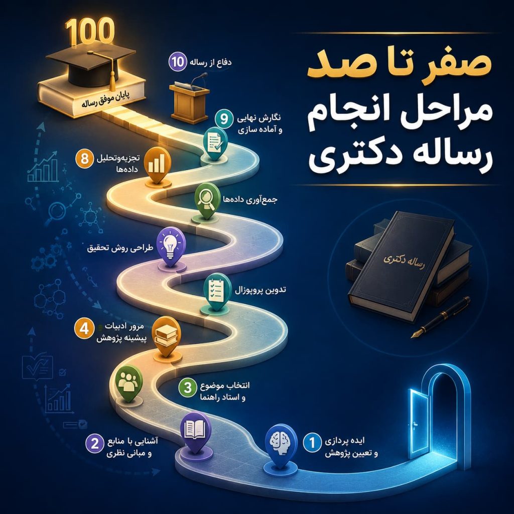 مراحل رساله دکتری